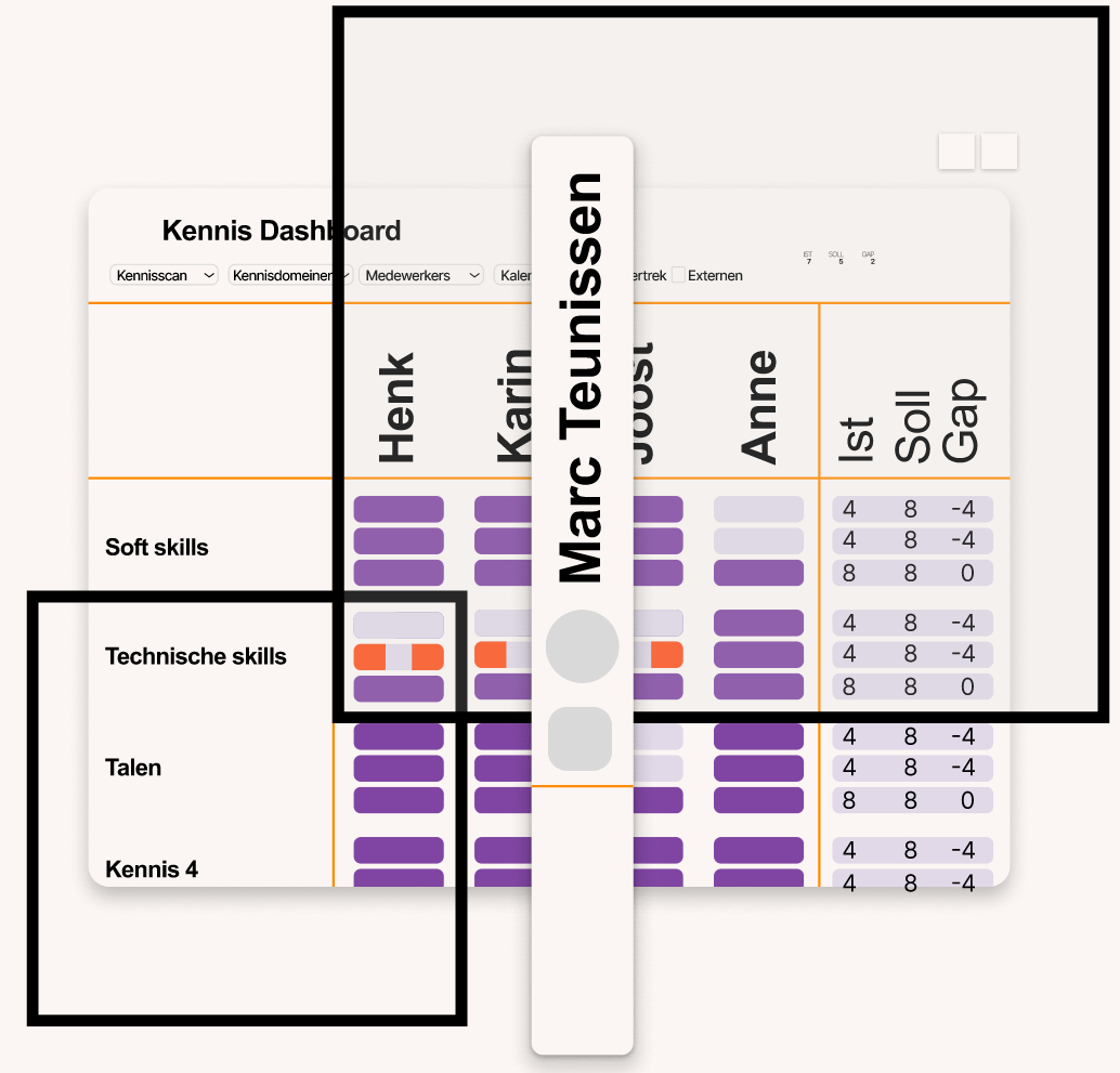 Kennis Dashboard Preview